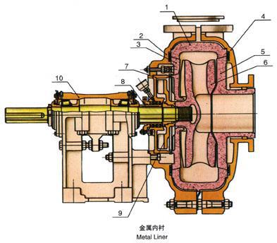 �a(ch��n)Ʒ�Y(ji��)��(g��u)�D